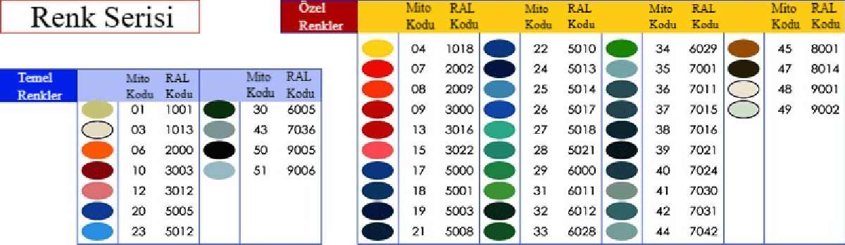 Colori MITO