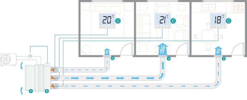 XGRF01244 Schema clima zone termostati Vision rendition1