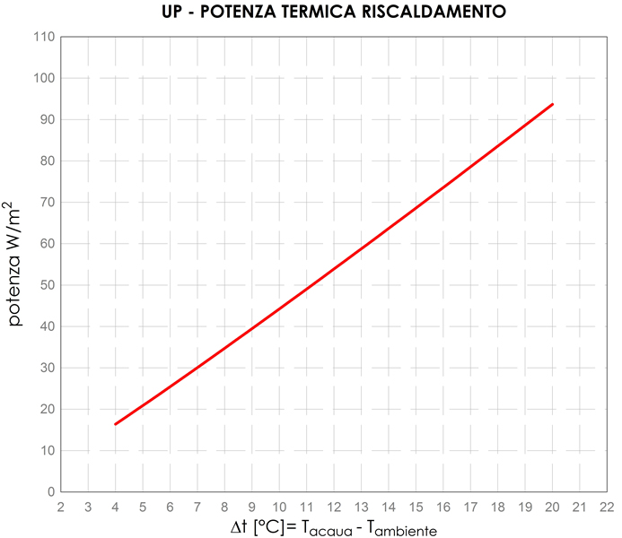 potenza pannello up riscaldamento